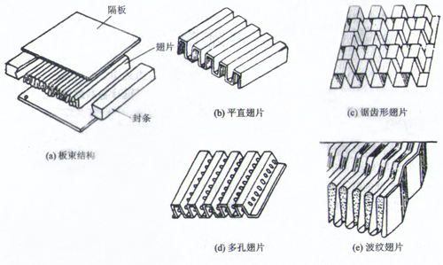 板翅式结构