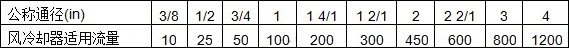 风冷却器牙口尺寸对应流量