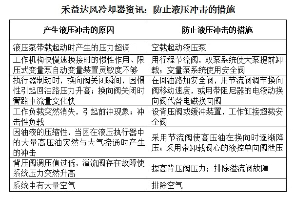 防止液压冲击的措施