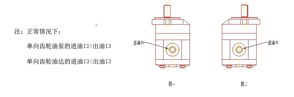 齿轮出入油口