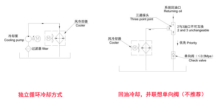 风冷却器的安装