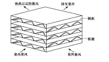 换热器