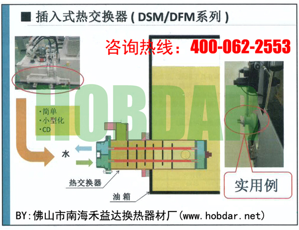 图解DSM冷却器工作原理