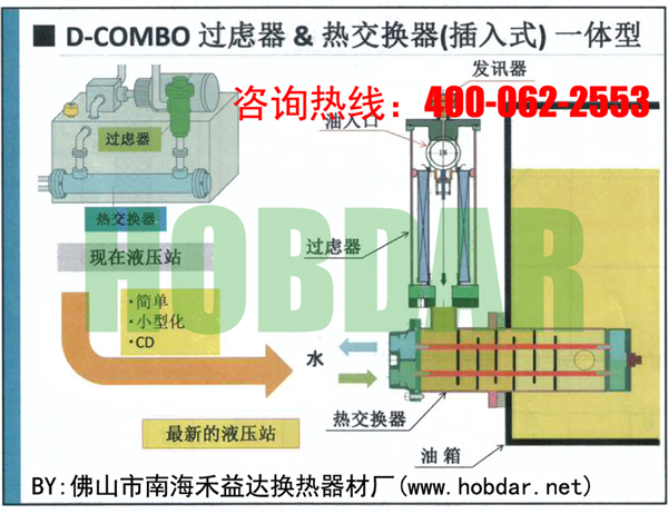 图解DSM冷却器工作原理 图解DSM冷却器工作原理