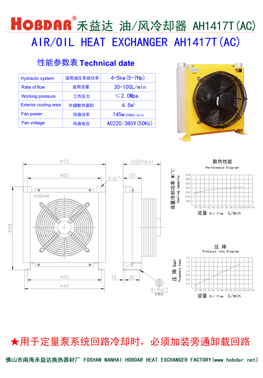 风冷却器AH1417T(AC)