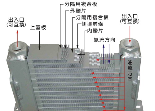 散热器分解结构