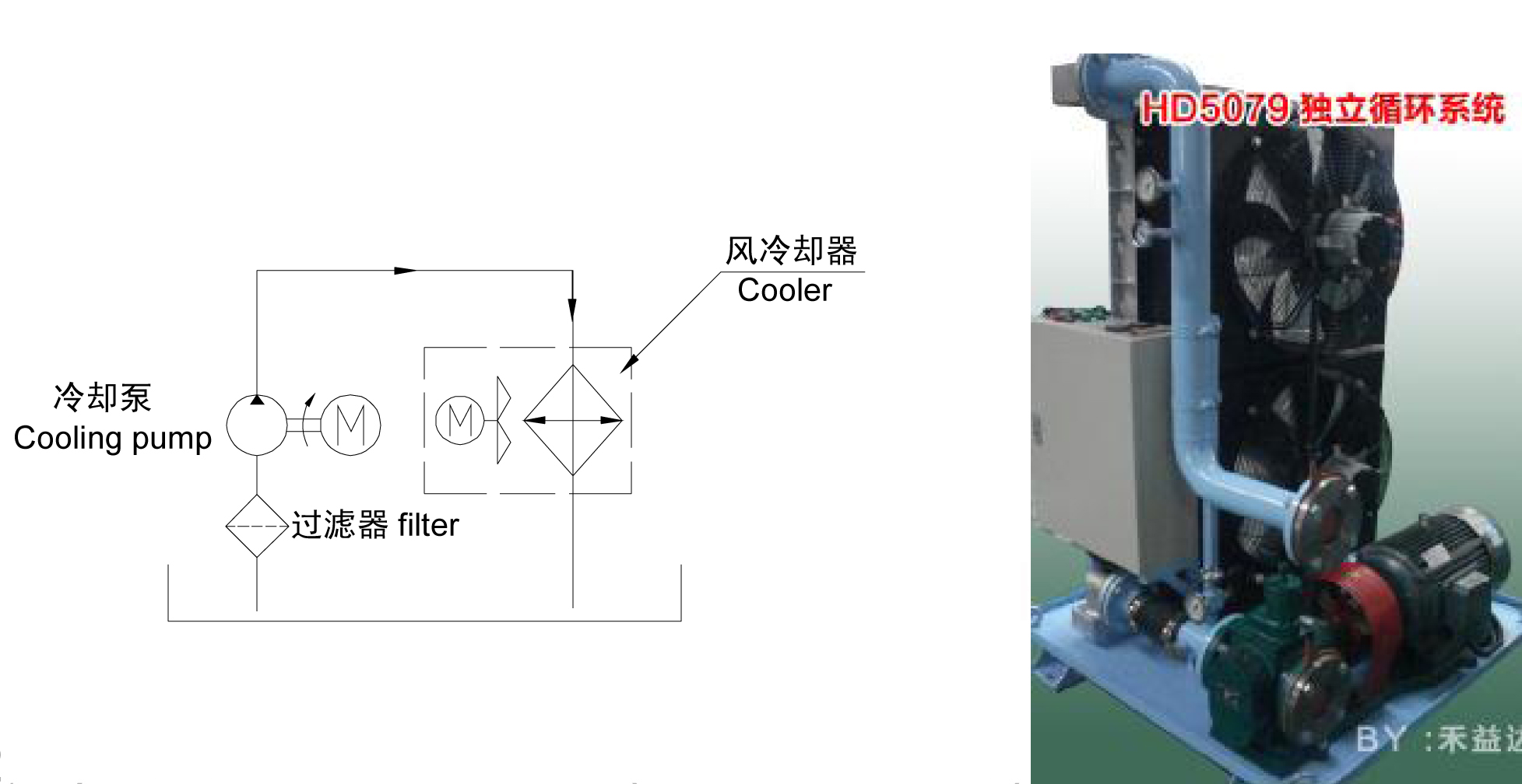 独立循环冷却方式展示