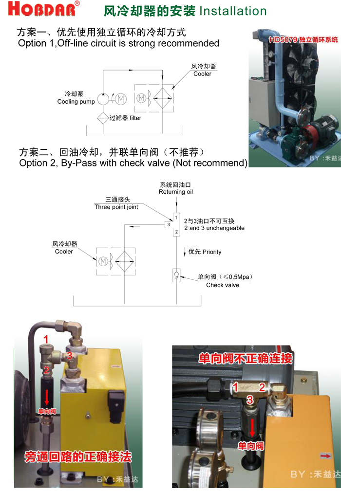 液压系统安装风冷却器正确方式