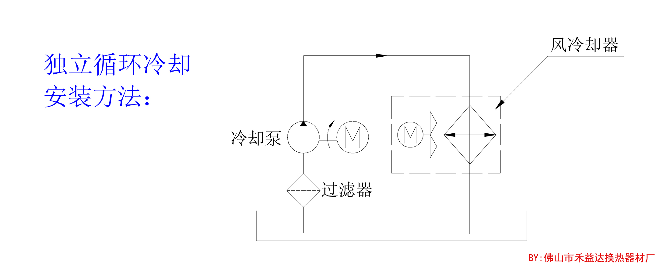 独立循环安装示意图