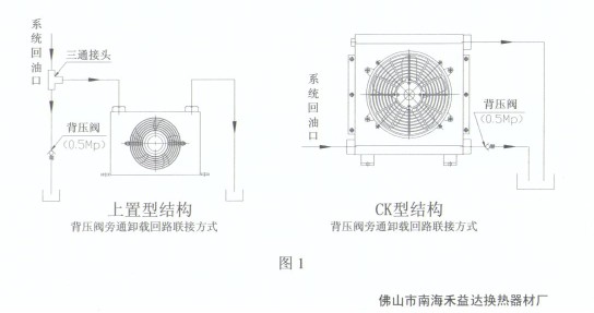 液压油热交换器安装方式