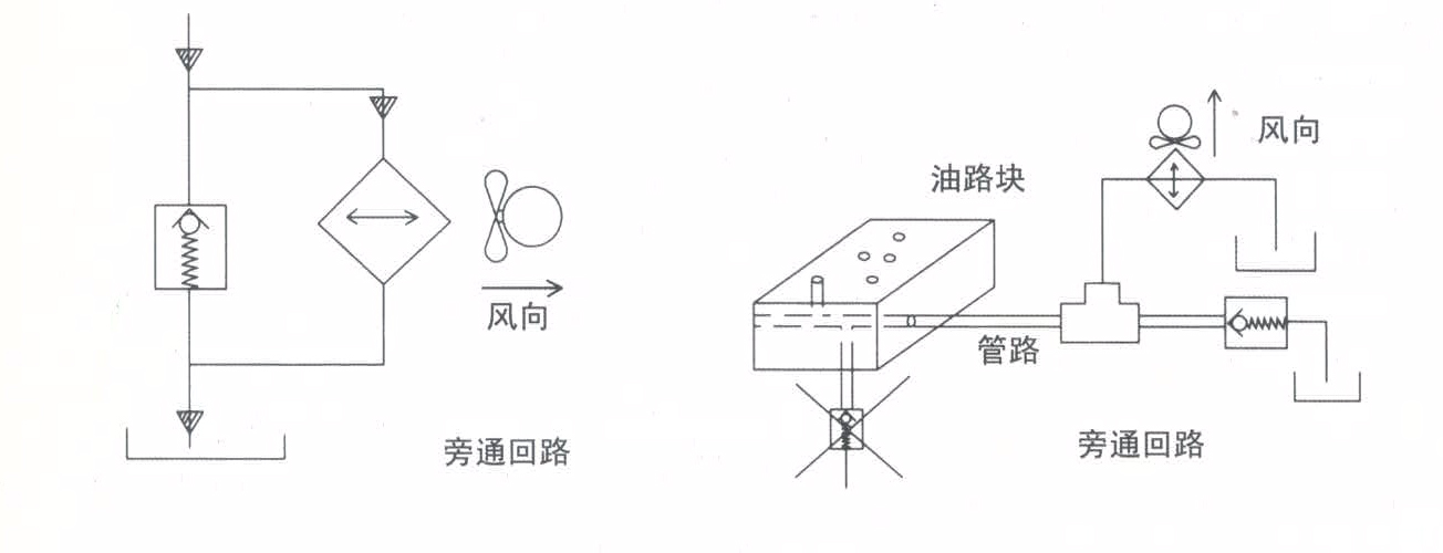 风冷却器配管