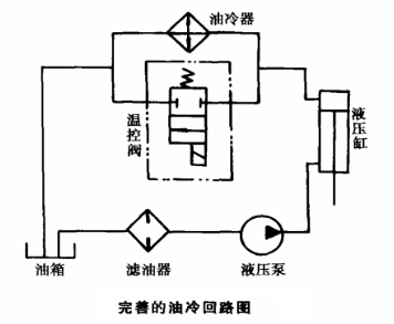【如何应对】环境温度对液压油冷却器的影响
