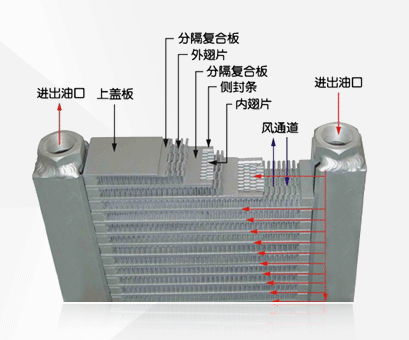 液压油散热器