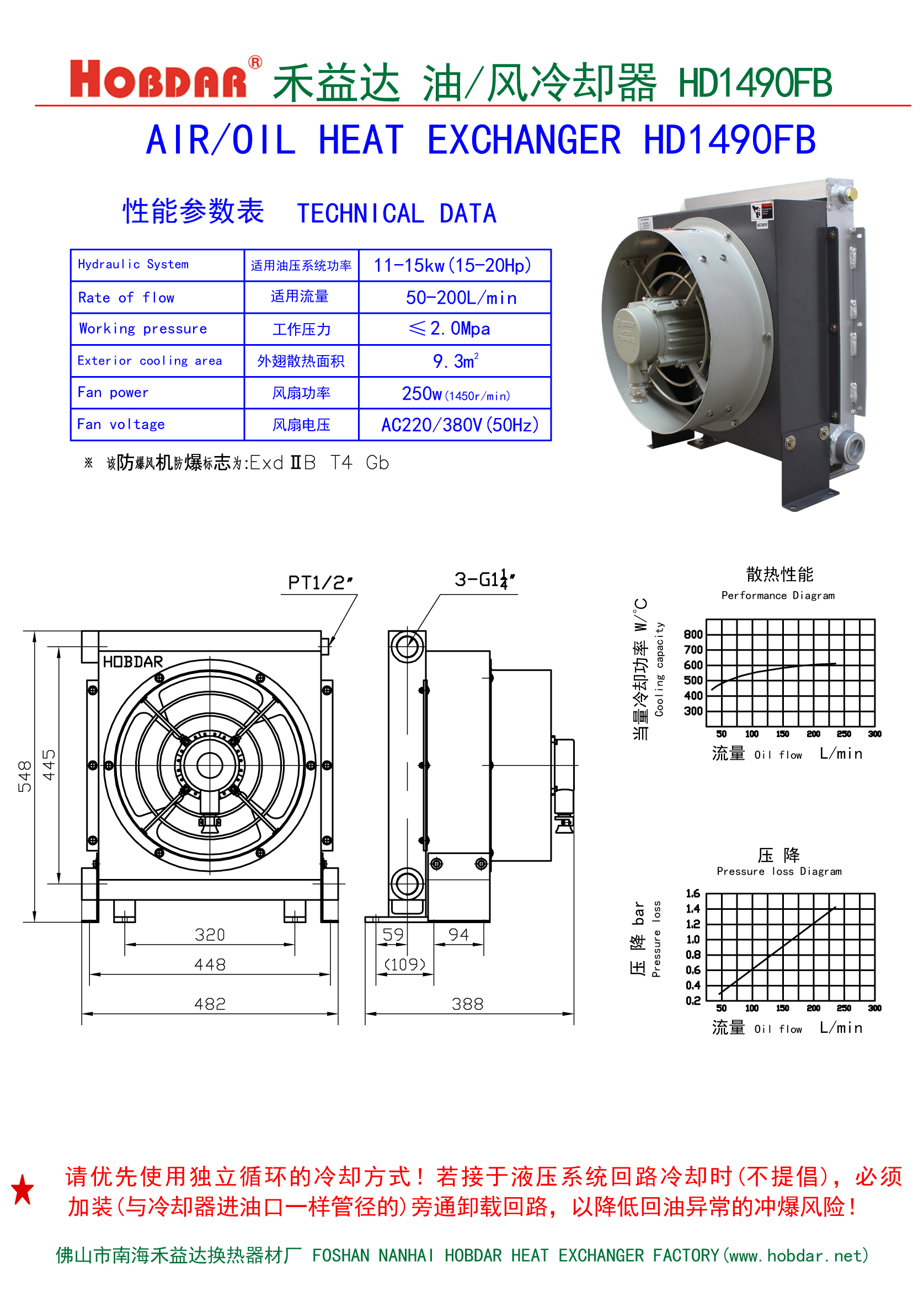 防爆风冷却器HDT1490FB