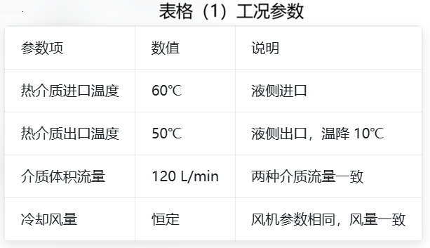 工况参数（1）