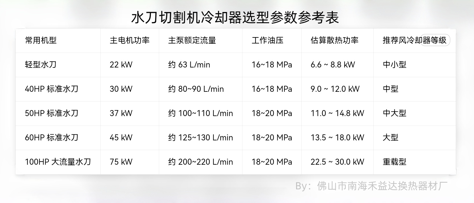 水刀切割机冷却器选型参数参考表