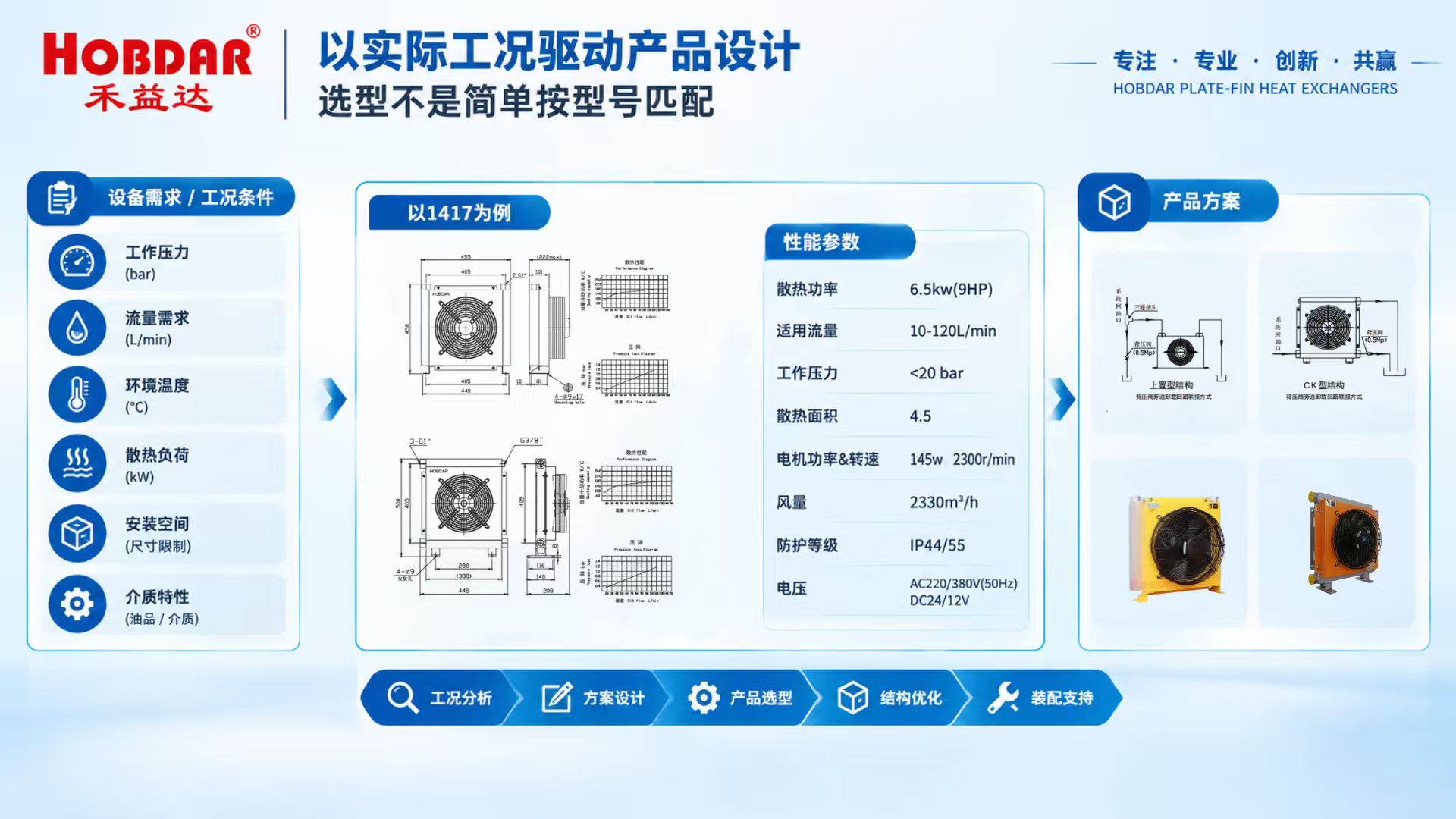以1417ck为例——散热器选型步骤 以1417ck为例——散热器选型步骤